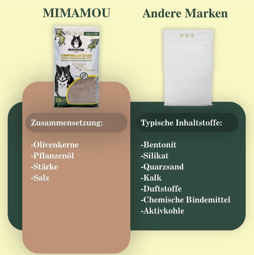 Natürliche Katzenstreu - MIMAMOU